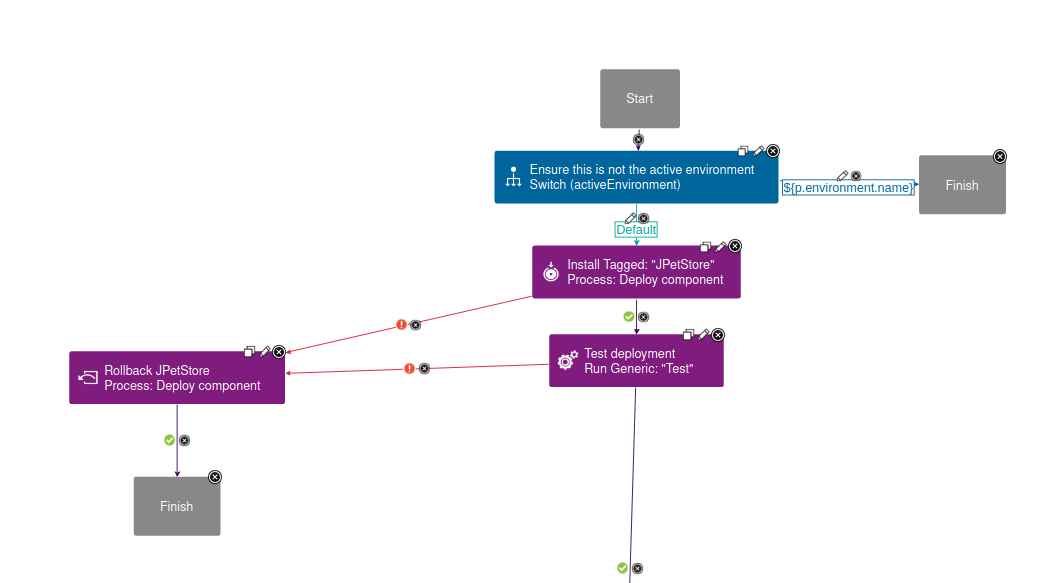 Deploy multiple components step