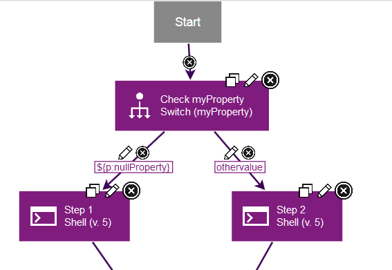 A switch step that uses a property value as one of the possible values