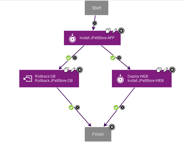 An application process that includes a Rollback Component step.