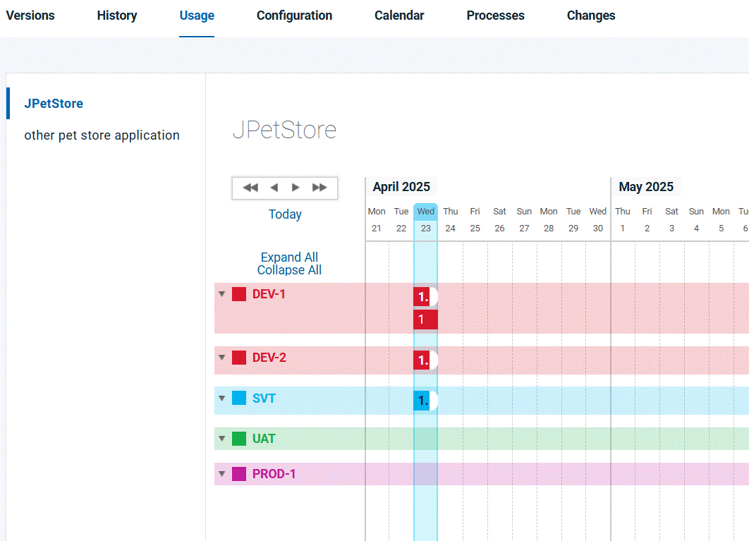 An example of the graph that shows the deployed versions of a component across multiple environments