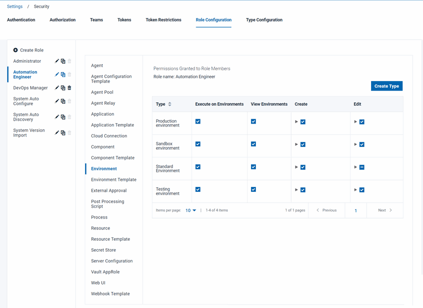 The permissions for the Development superuser role, which has full access to all four types of environments