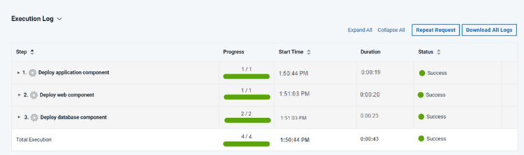 The log for the application process request, showing that the component processes ran successfully