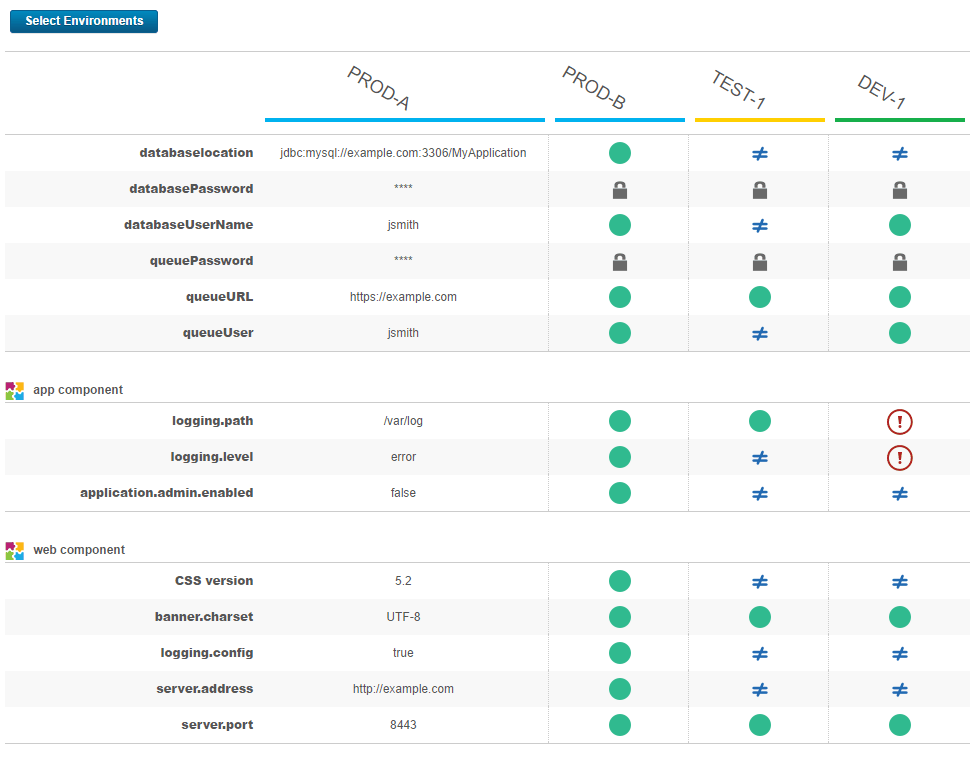 Comparing the properties in a reference environment to three reference environments