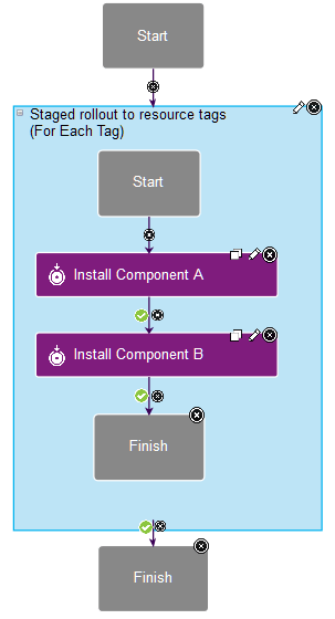 The For Each Tag step in use in an application process