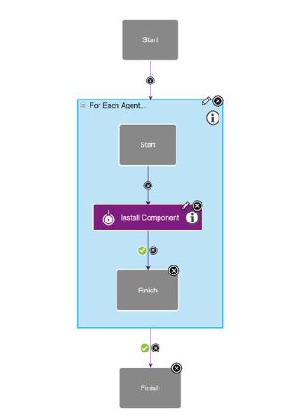 A process that includes a For Each Agent step