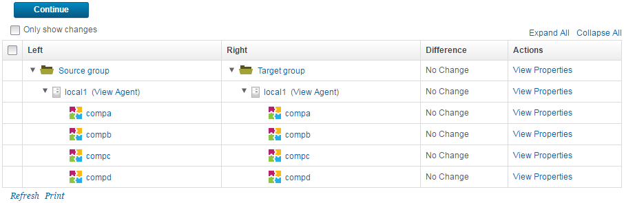 The Resource Comparison page displays two resource trees. Each contains the same agent and components, so the statuses in the Difference column are all No Change.