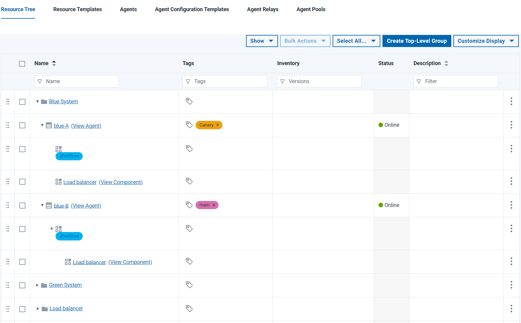 The blue-green resource tree