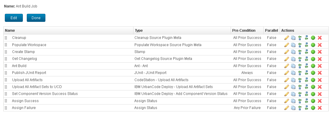 The finished Ant Build Job