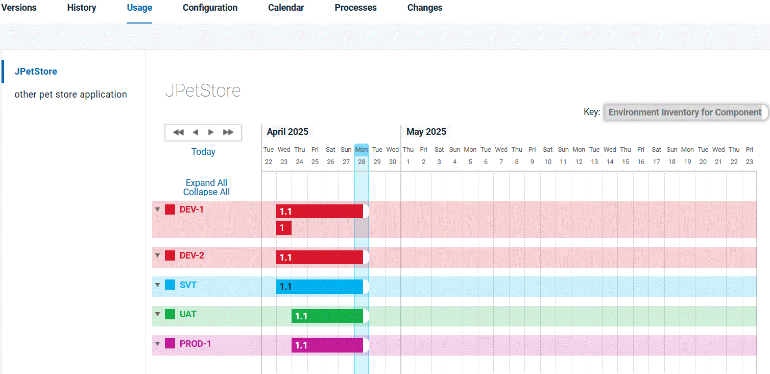 An example of the graph that shows the deployed versions of a component across multiple environments