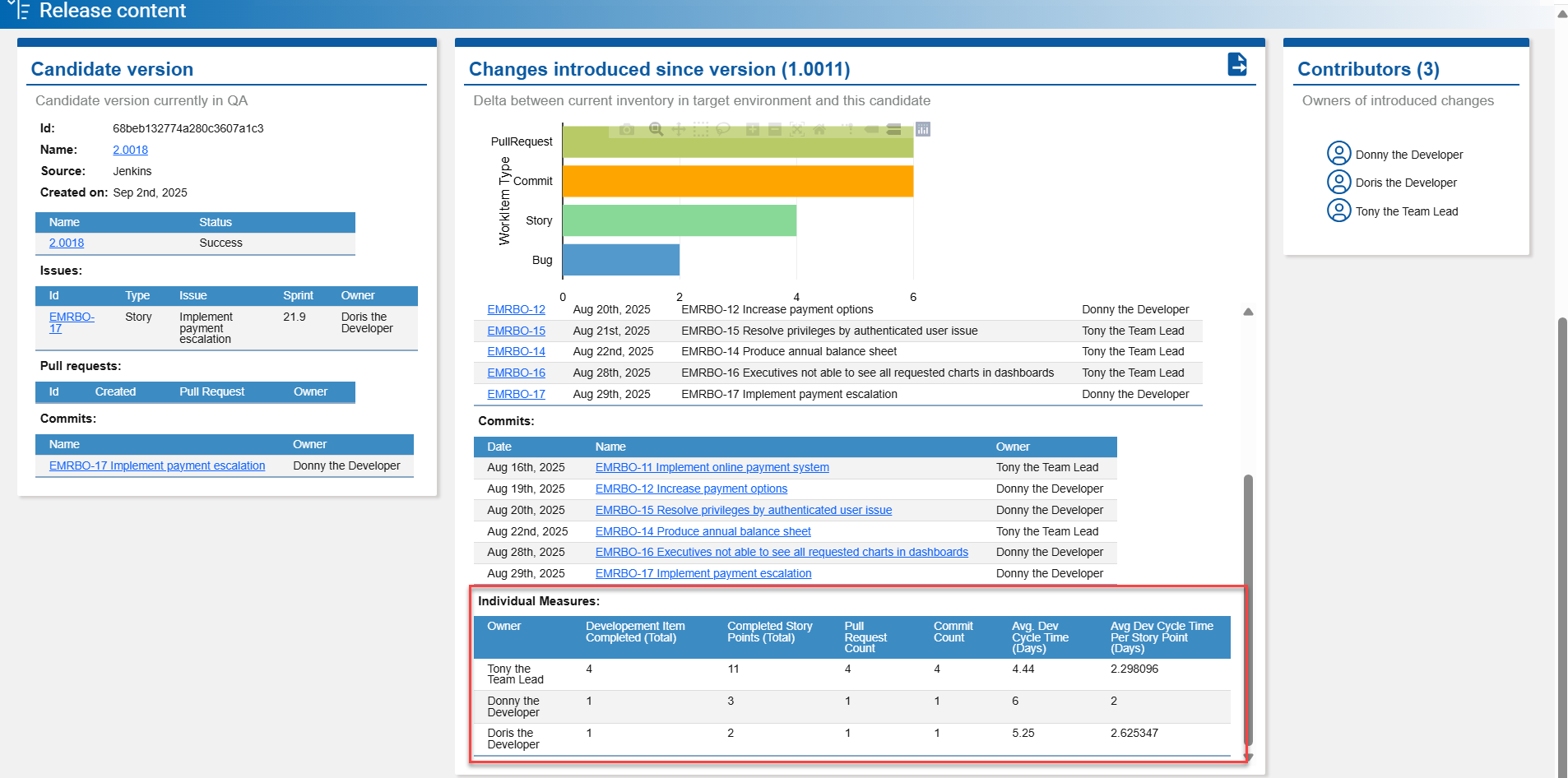 Individual measures of the developers in a release