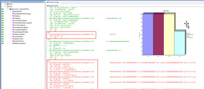 assembler code coverage