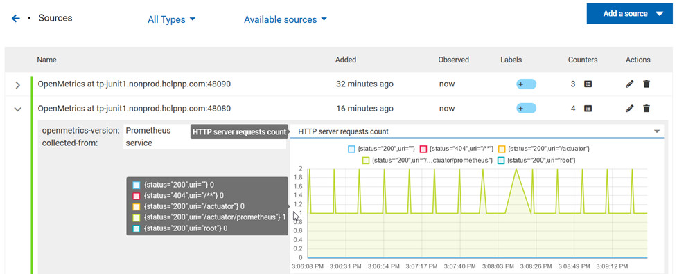 Image of performance metrics graphic example