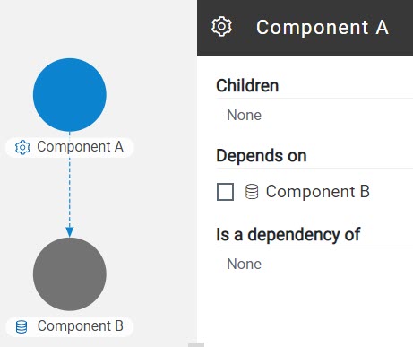 Image of the depends on relationship.