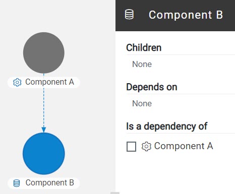 Image of the is dependency of relationship.