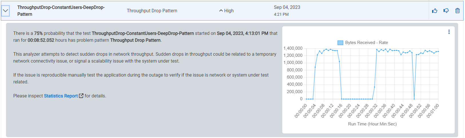 Image of a sample insight detail of the Throughput drops parameter.