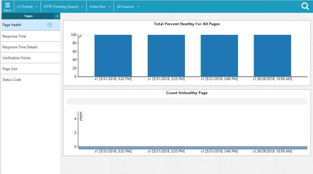 Image of the trending report.