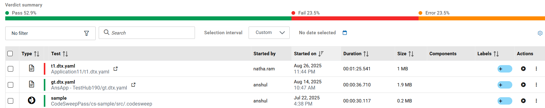 Example of test results