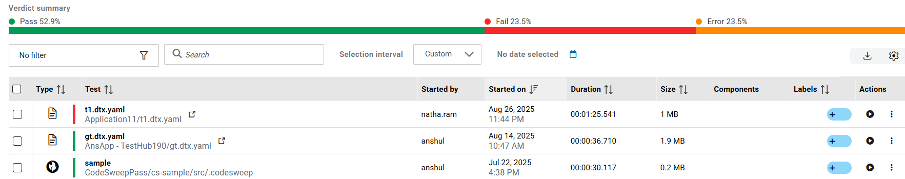 Example of test results