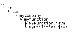 Example src directory structure