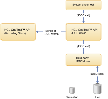 Recording SQL events