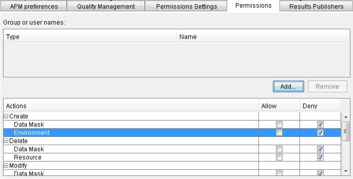 Permissions