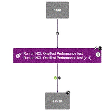 Run performance test from UCD