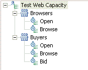 Schedule with two groups. Browsers group contains two tests: Open and Browse. Buyers group contains three tests: Open, Browse, Bid.