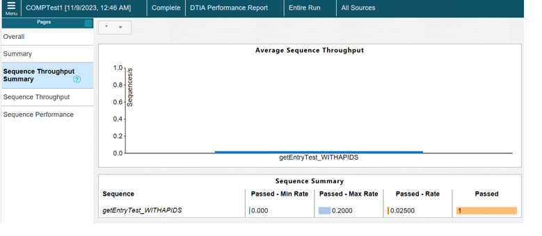 Sequence throughput summary page of the report