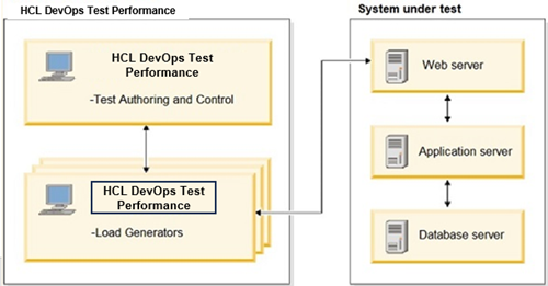 set up hcl version