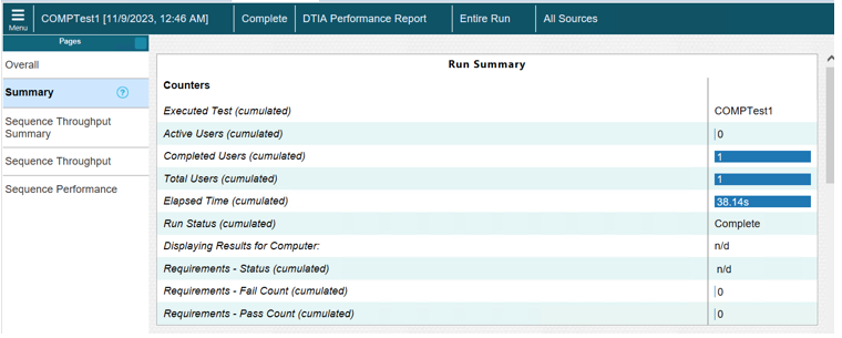 Summary page of the report