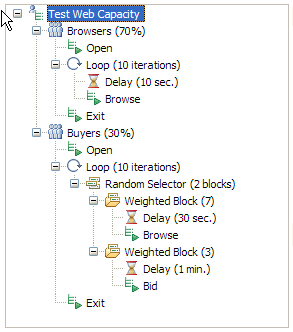 schedule with three delays