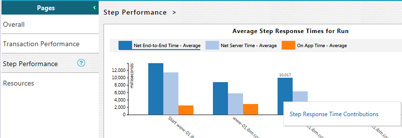 Step Response Time Contributions context menu