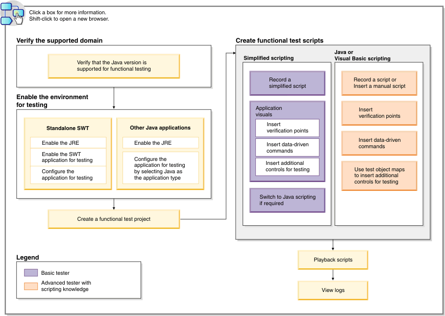 Testing Java applications using Test UI task flow