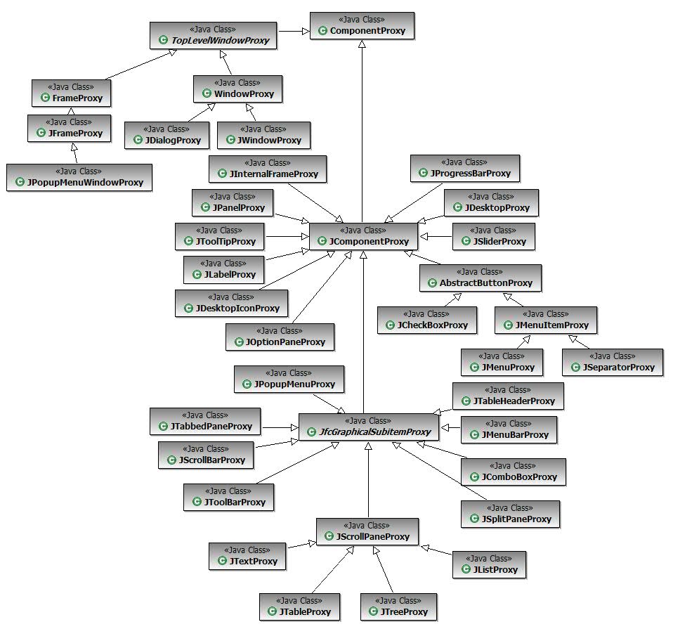 Swing or JFC controls proxy hierarchy