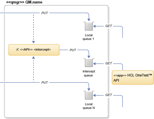 using Test Integrations and APIs API exit