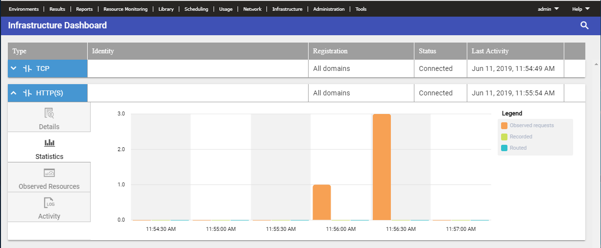 Image of the Test Virtualization Control Panel Home page.