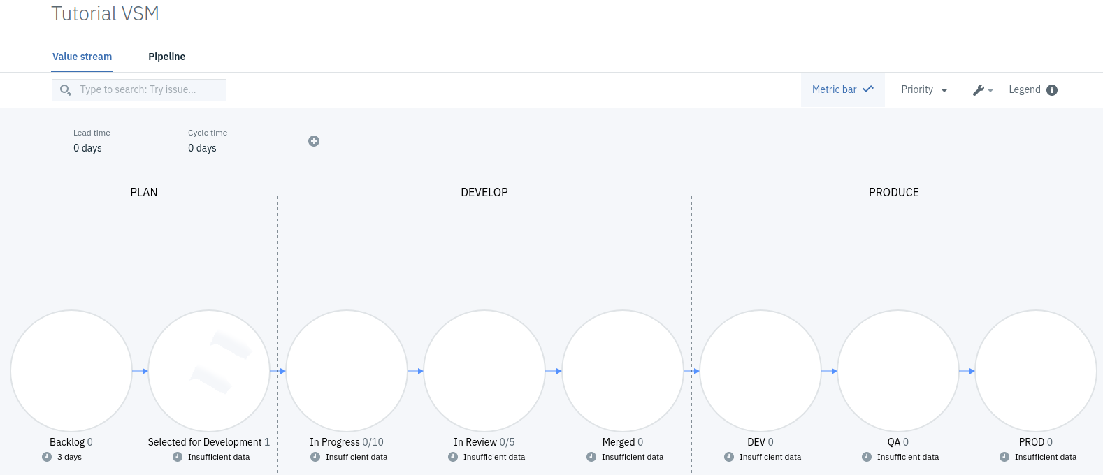 Default value stream