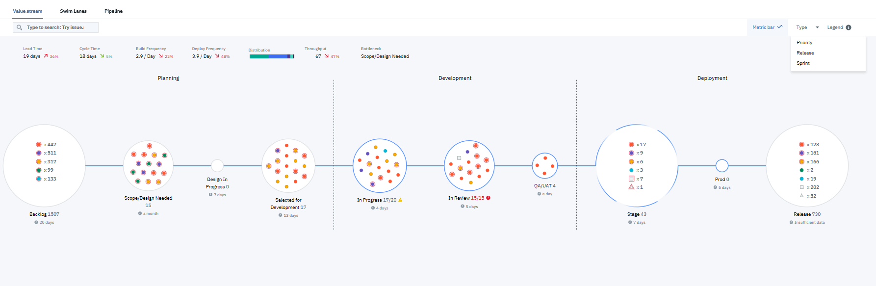 User-configured value stream