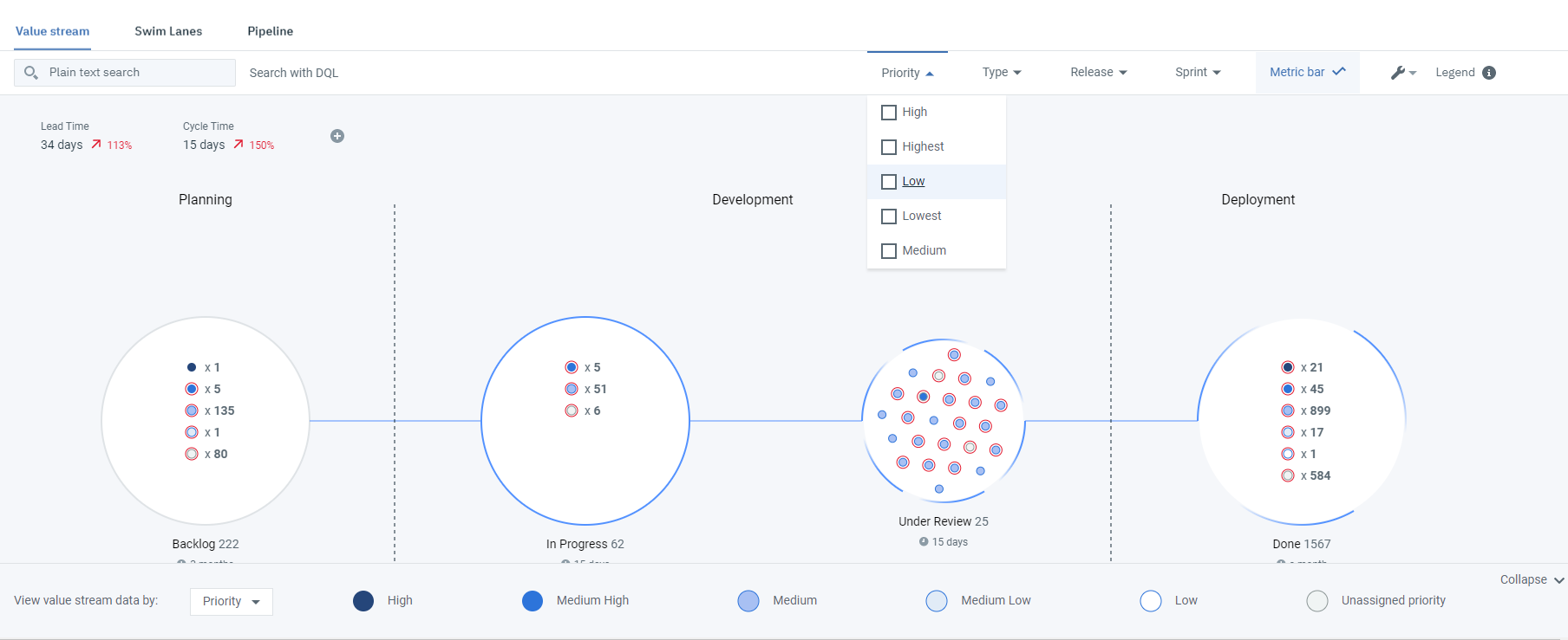 Value stream data drop-down