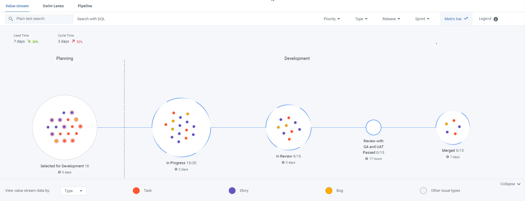 User-configured value stream