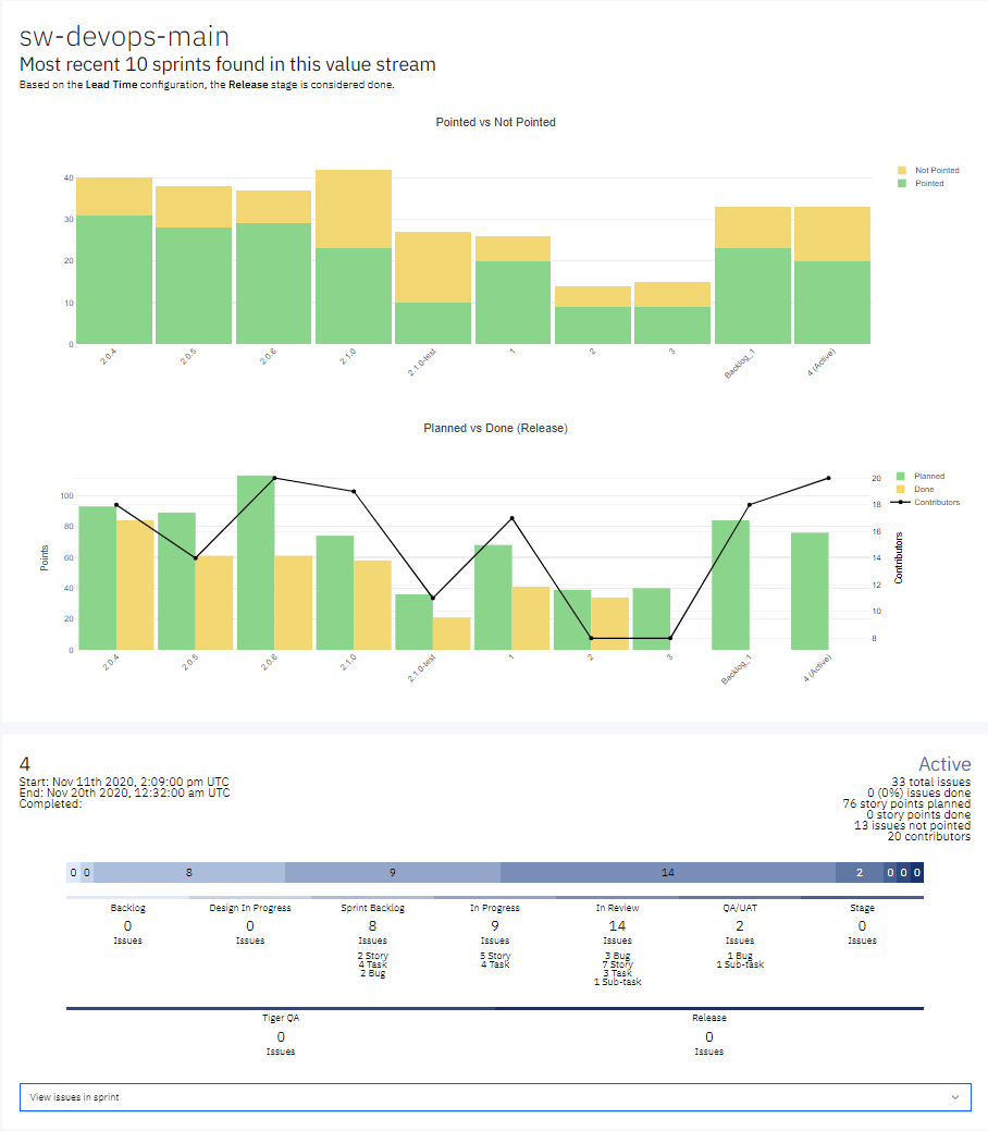 state of sprint report page screen capture