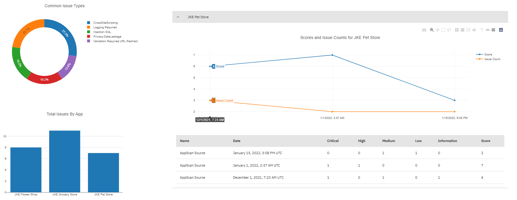 AppScan Enterprise scan report