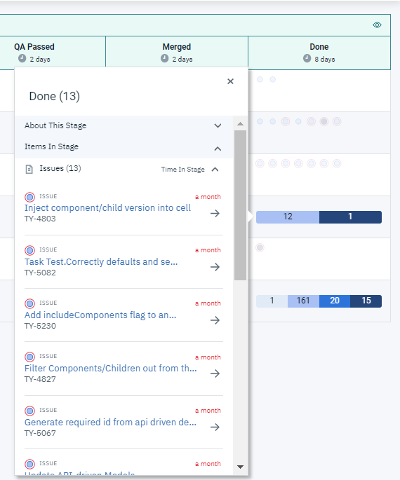 summary bar row panel