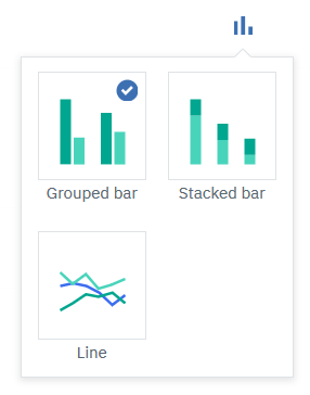 chart types