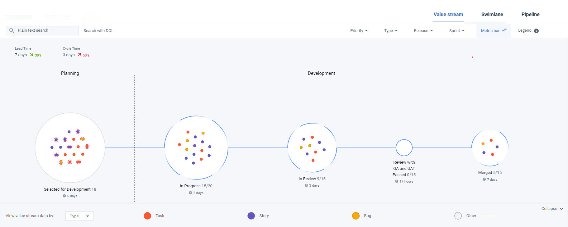 User-configured value stream