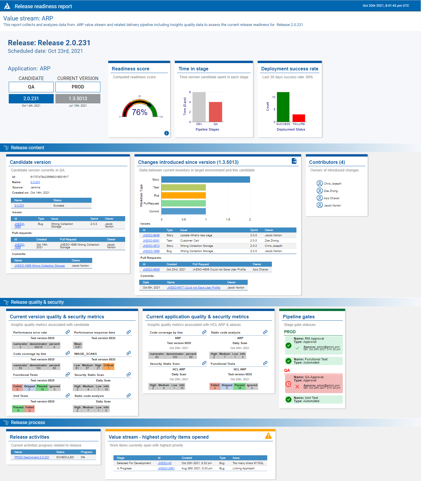 release readiness report page screen capture