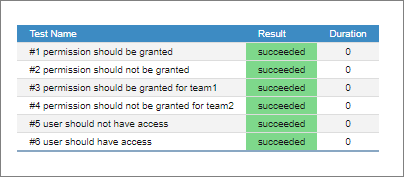 Test results table