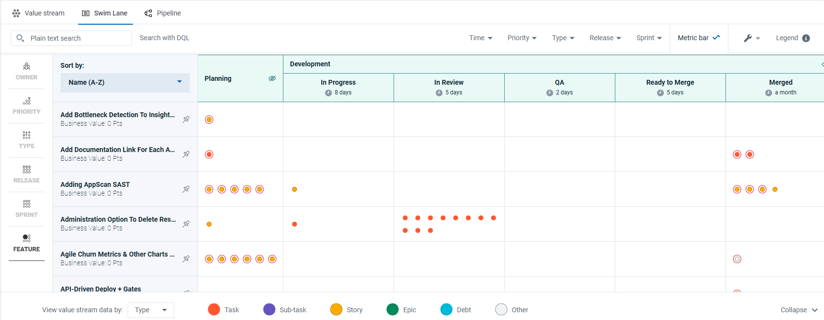 swimlane view of a value stream