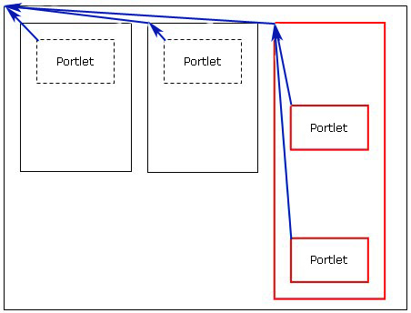 Graphic with three columns showing missing information