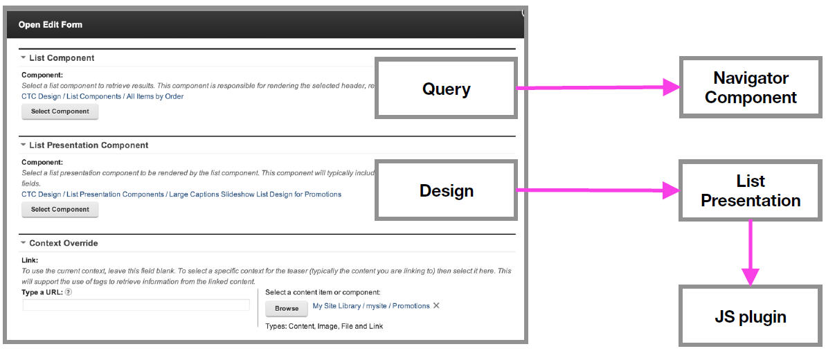 A diagram describing configuration item for a slideshow.